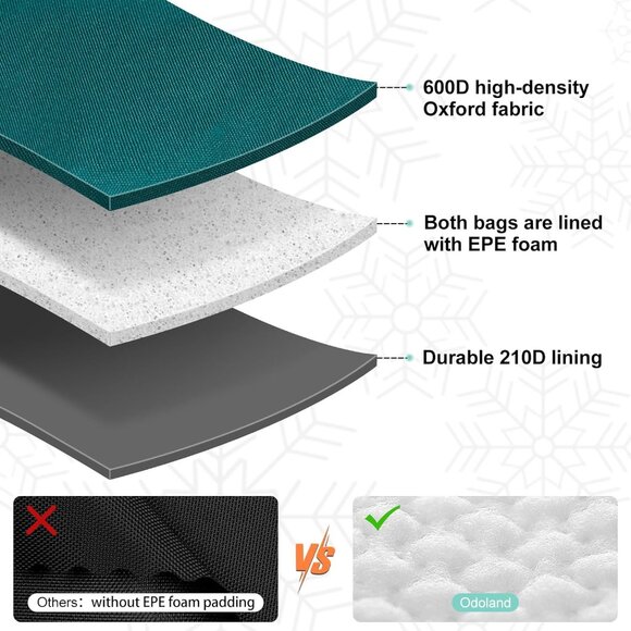 Padded Ski Bags - Ski Bag + Boot Bag Combo - Picture 7 of 7